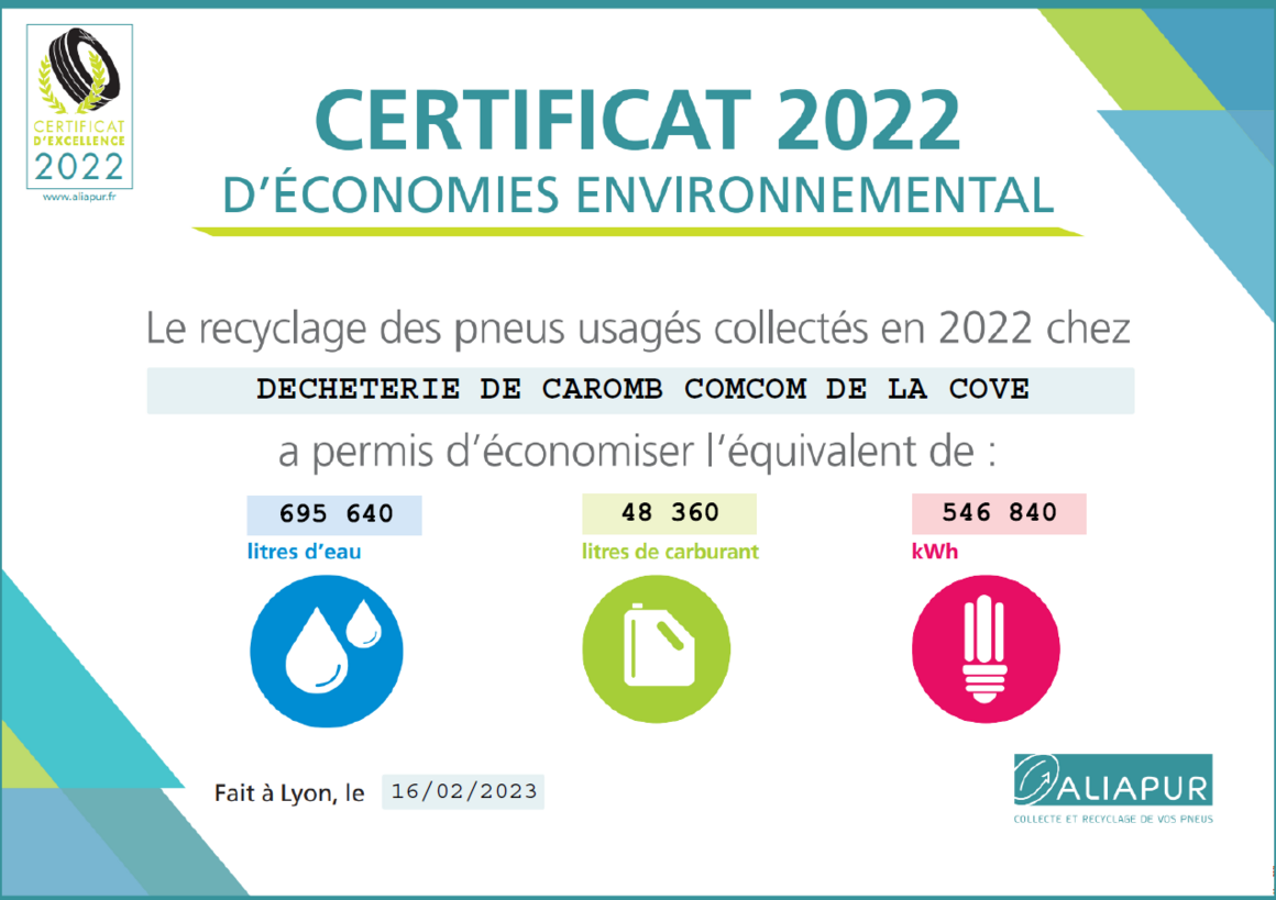 Le certificat 2022 d'économies environnemental
